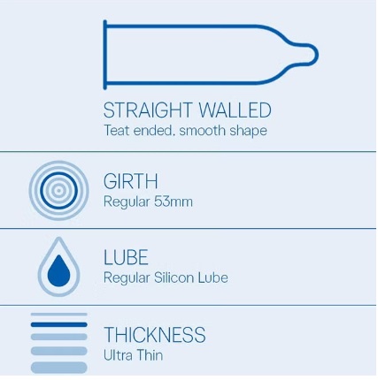 Pack Of 2 Combo Condoms 20 Pieces - Image 5